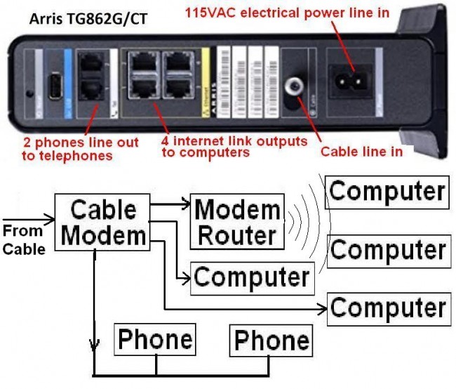 Cable Modem.jpg